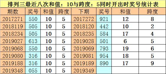 排列五跨度走势图在新浪财经的深度解析与应用