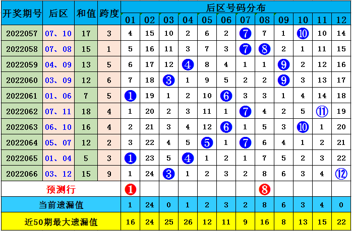 今日大乐透推荐号码预测，专家免费分享策略与洞见