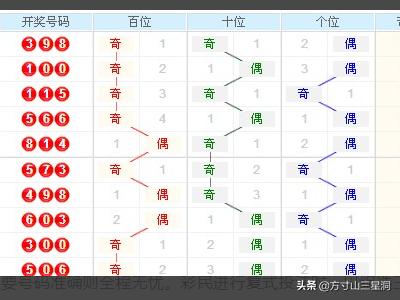 3D完整最新连线走势图，解锁数字彩票的秘密