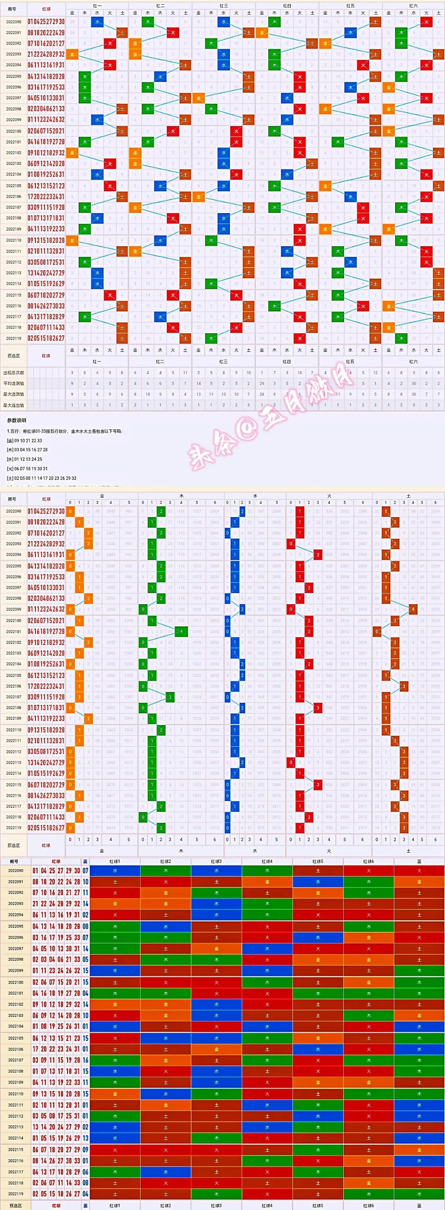 探索双色球近200期基本走势，数据背后的秘密与策略