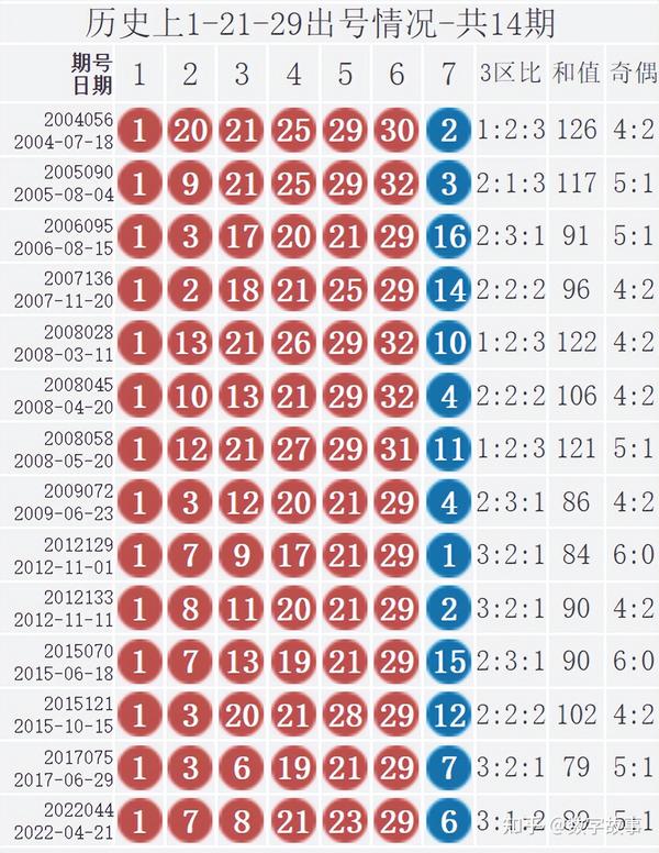 2020149期双色球开奖结果揭晓，幸运数字照亮梦想之光