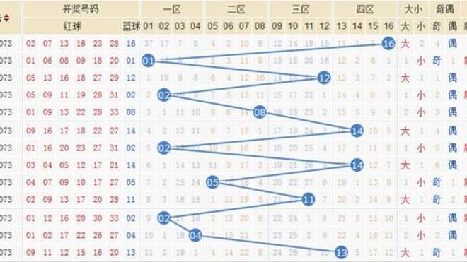 双色球2022073期开奖结果