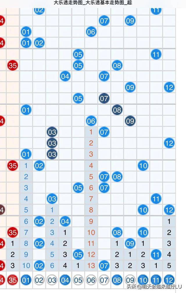 大乐透新浪爱彩基本走势图带坐标，解码数字背后的奥秘