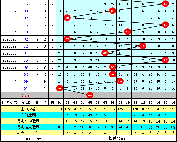 福利双色球500走势图，揭秘数字背后的奥秘