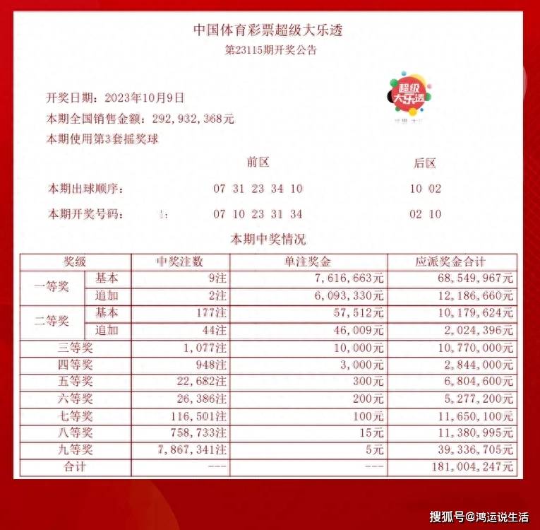 揭秘双色球，哪个省份成为幸运之地，屡屡中出大奖？