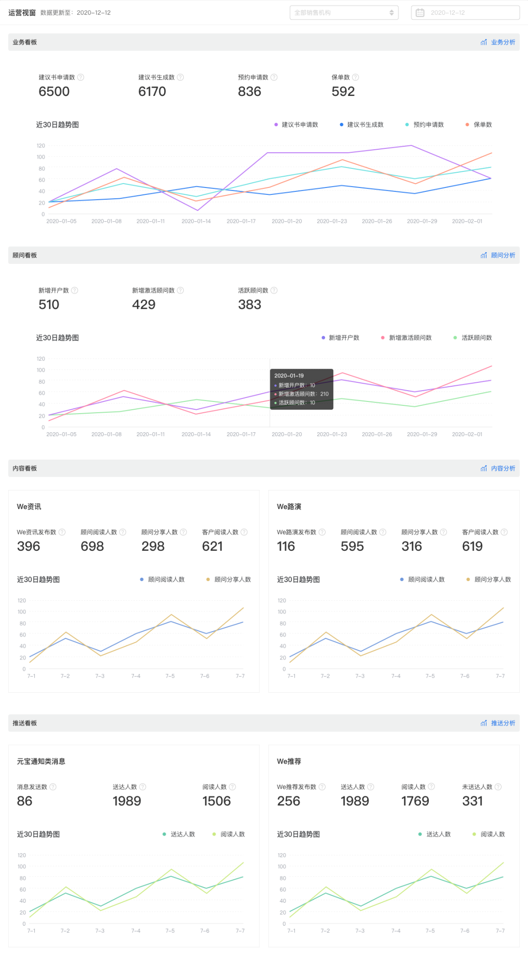 福彩3D，透视综合走势图表，洞悉开奖奥秘