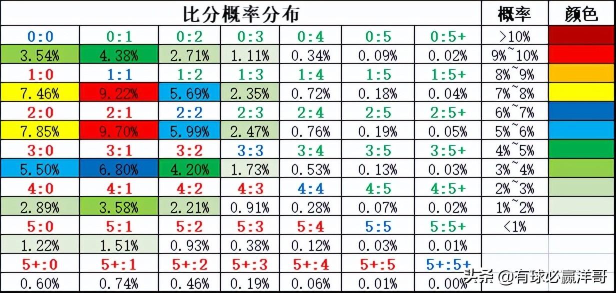 足彩网胜平负，解析与策略指南