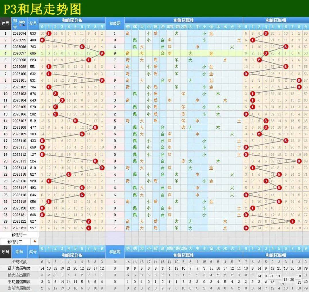 试机号码揭秘与预测