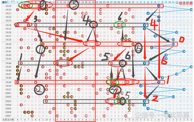 探索双色球单双期走势，连线图下的智慧投注策略