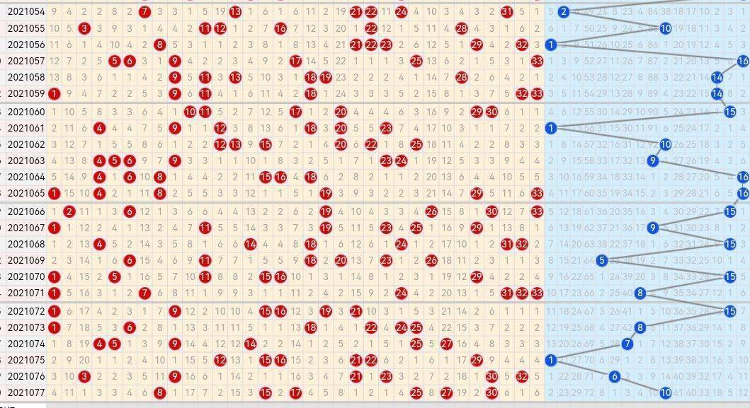 福彩双色球，揭秘走势图表图完整版，掌握中奖秘籍