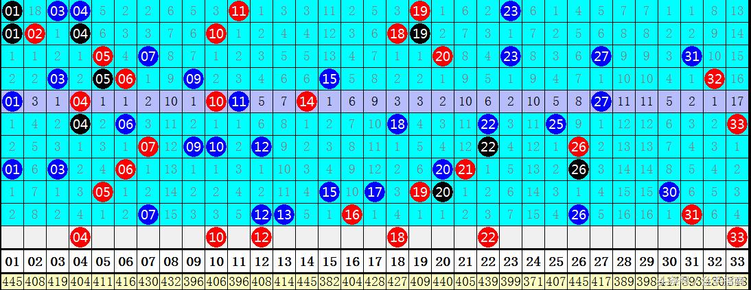 揭秘双色球，100%杀蓝号技巧大揭露