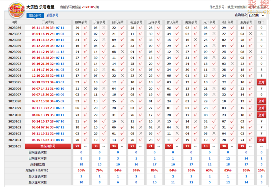 玩转大乐透，揭秘杀号定胆360的奥秘