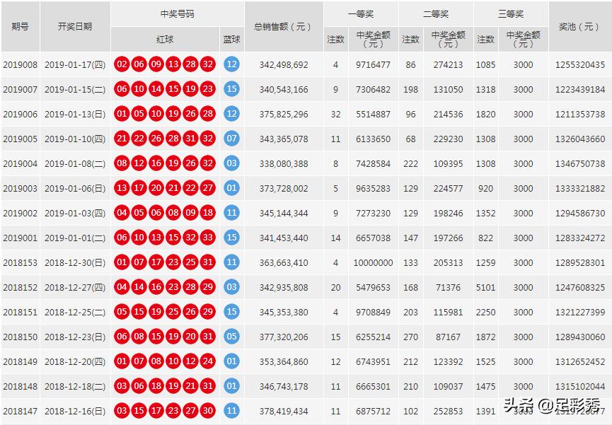 20122016年开奖数据