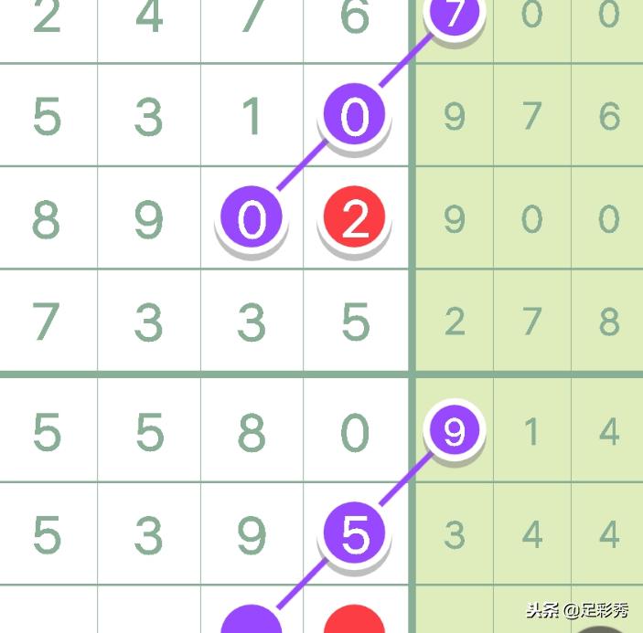 七星彩规律图，今晚揭秘的数字奥秘