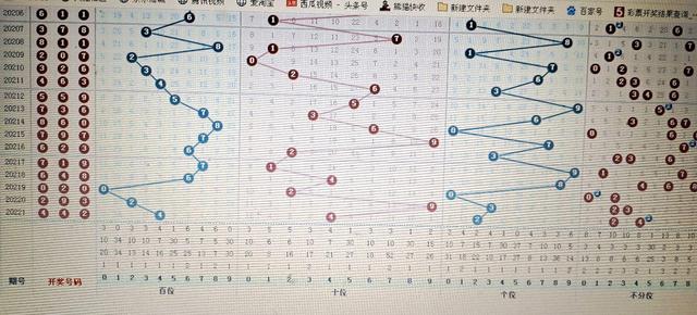 排列三走势图与开奖走势分析，100期深度剖析