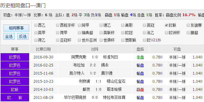 爱心工程 第208页