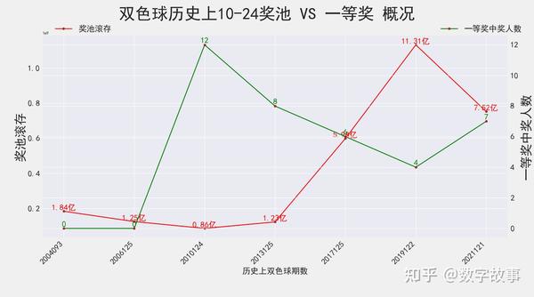 揭秘双色球24期开奖号码，概率与幸运的碰撞