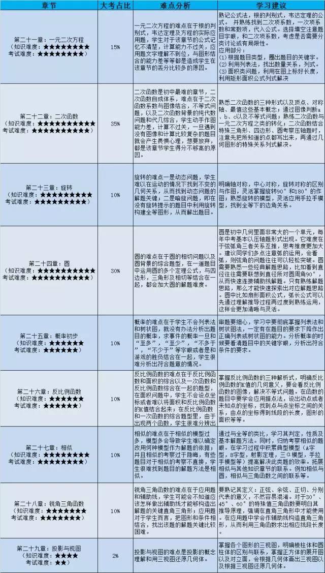 3D大中小走势图