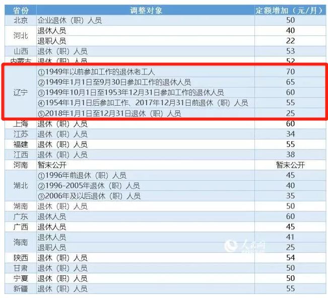 探索大乐透基本走势，图表与彩经网的力量