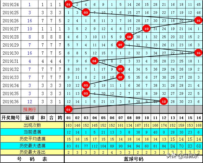 探索双色球蓝球012路号码分布的奥秘