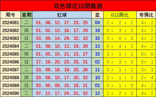 探寻双色球80期开奖奇迹，揭秘数字背后的幸运密码