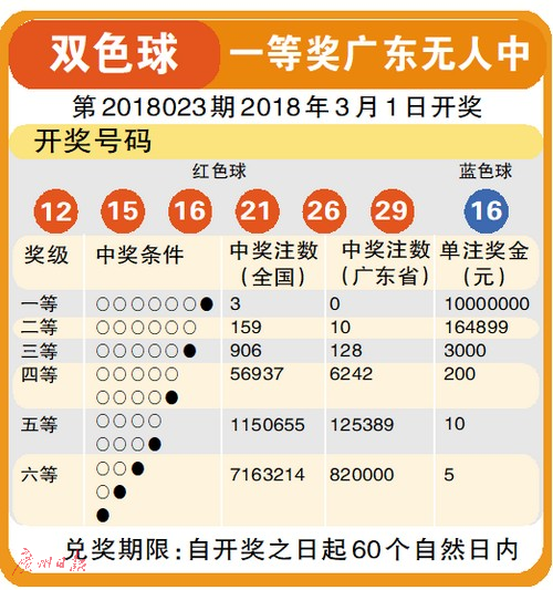 2023年双色球2023029期开奖结果揭晓，幸运数字引领新春希望