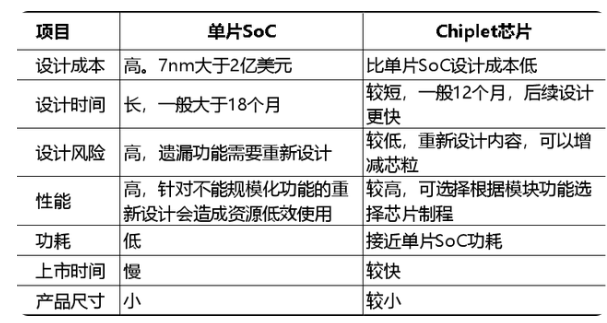 3D正版藏机图