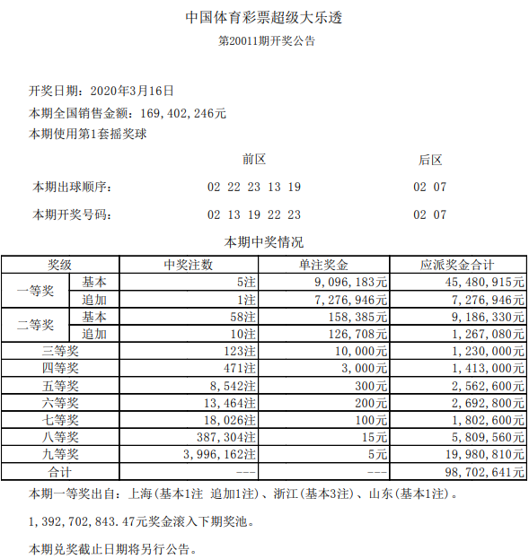 浙江体彩6+1，揭秘数字背后的奇妙走势