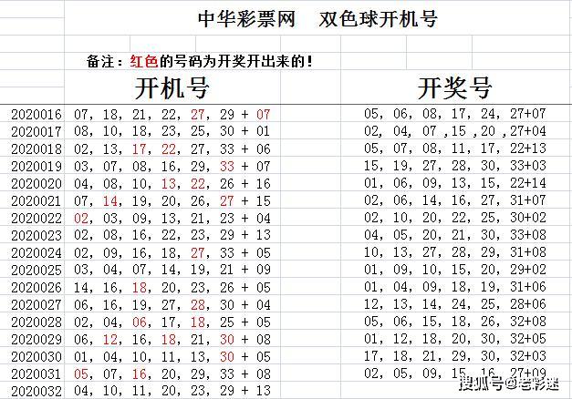 2020132期双色球开奖号码揭秘，幸运与概率的碰撞