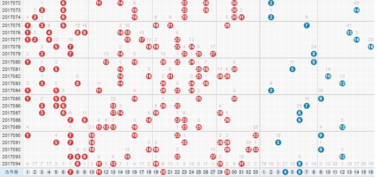 探索双色球尾号走势，数据背后的秘密与策略