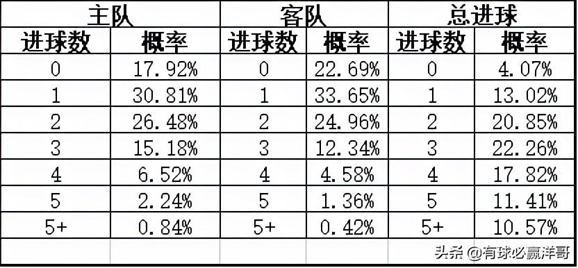 足彩比分深度解析