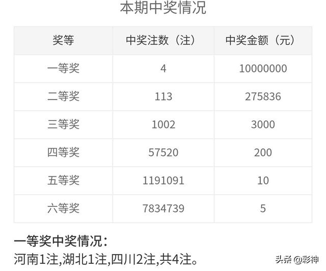 揭秘双色球奖金计算，从基础到进阶的全面解析