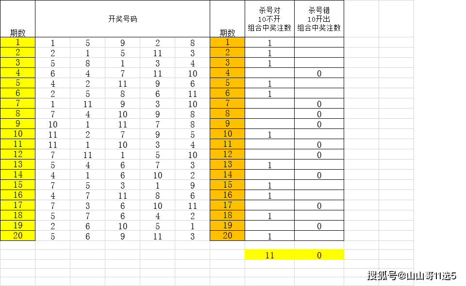 探索11选5遗漏数据图表，解锁彩票分析新视角