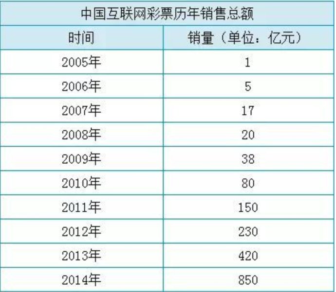 福彩三D今日揭秘，深度解析各类和值谜团