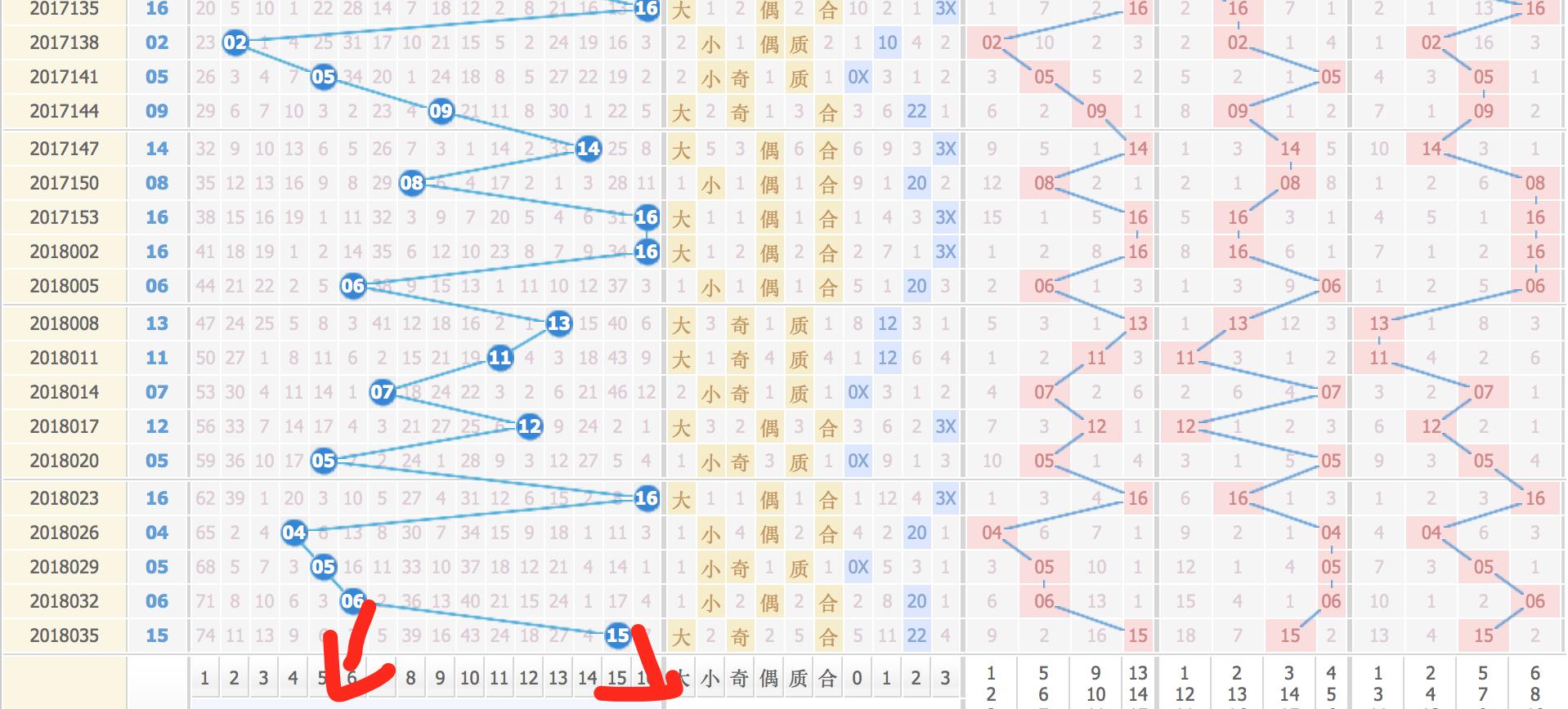 探索双色球出球顺序，科学选号的奥秘