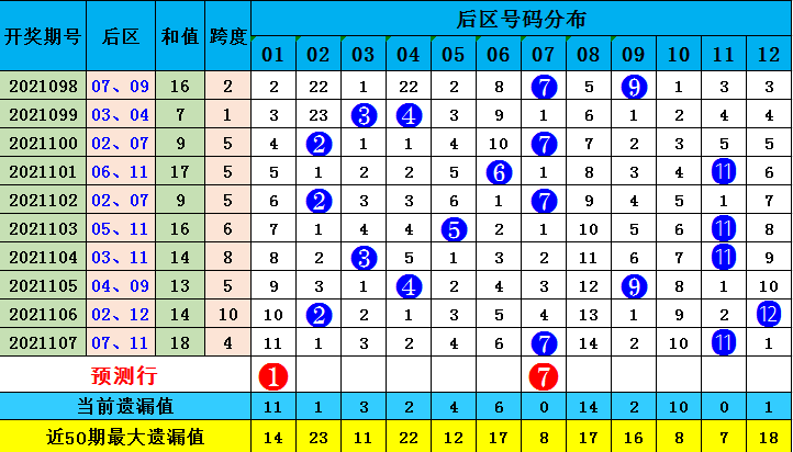 走势图与新浪体彩