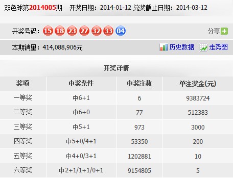 透视中彩网双色球开奖结果走势图，揭秘数字背后的奥秘