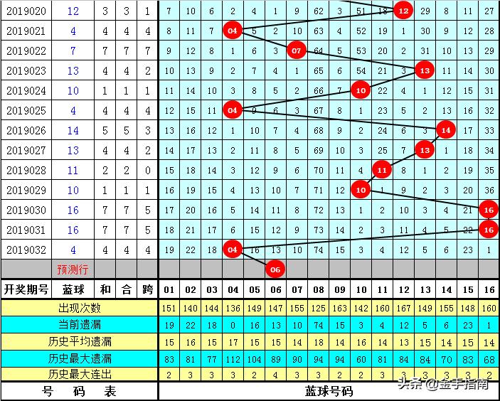 随机双色球中奖率，概率与现实的碰撞