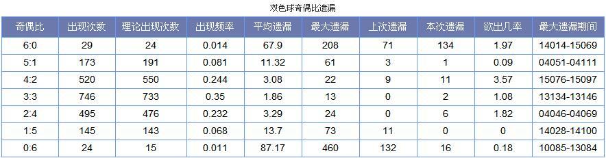 貂蝉与双色球，一场跨越时空的智慧对决