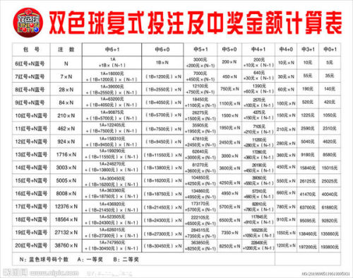 双色球复式投注，解锁奖金计算的奥秘