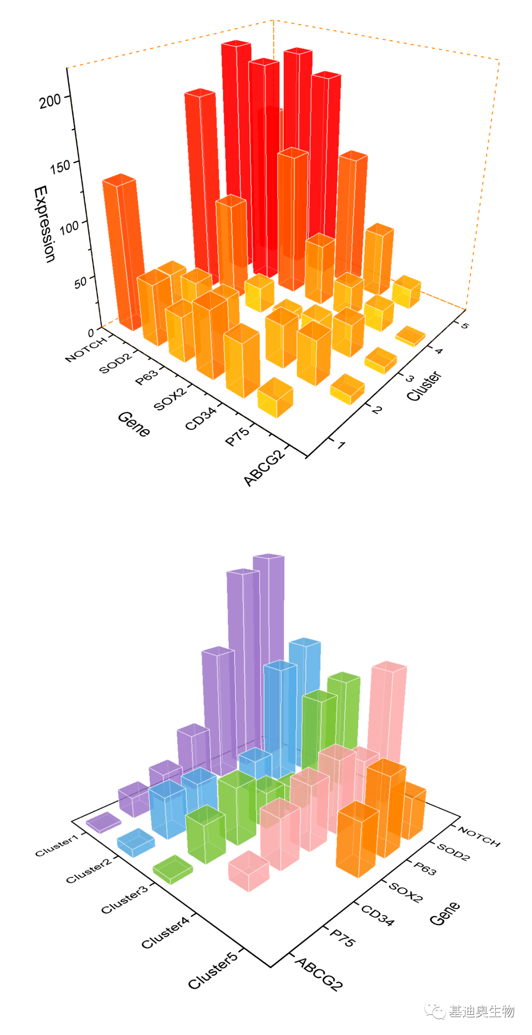 3D综合分布图表的魅力与价值