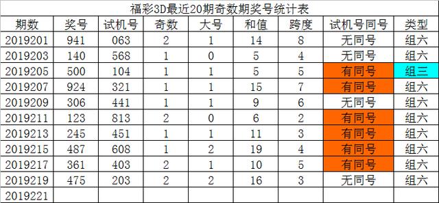 3D试机号与今日开机号码，揭秘10期背后的数字奥秘