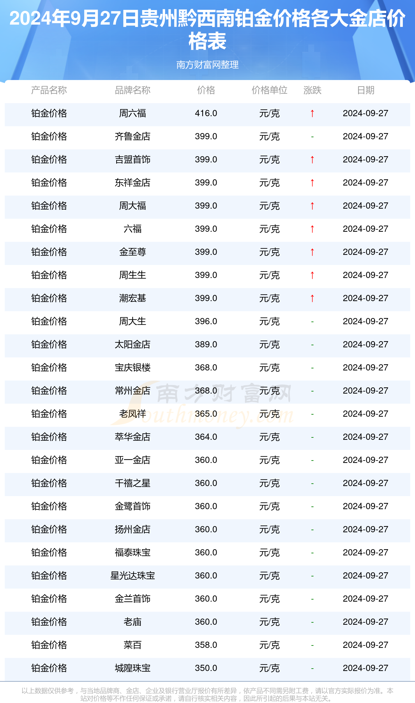 排列三，揭秘开机号、试机号与金码的今天