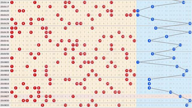 福彩双色球，揭秘基本走势图与新浪网平台的深度解析