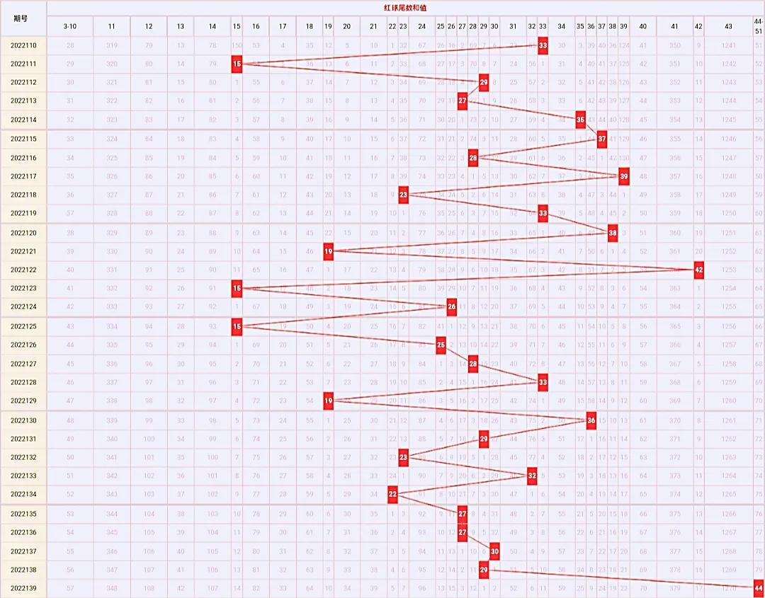 探索双色球走势的奥秘，综合分布图解析