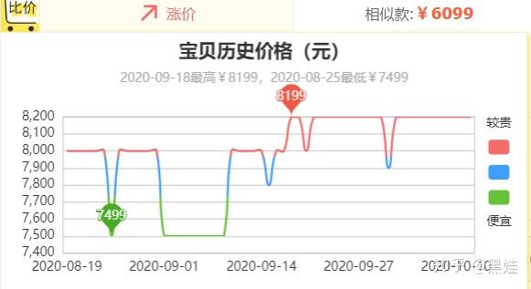 探索双色球走势，超长版带连线图双色球走势图解析