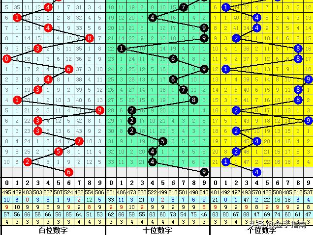 今日排列三中奖号码，揭秘数字背后的奥秘与预测技巧