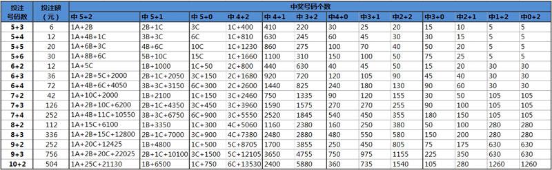 超级大乐透 第4页