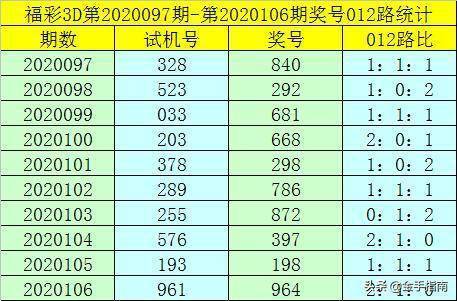 今日3d试机号后各路专家预测汇总