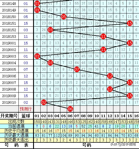 揭秘双色球十大专家红球杀号技巧，科学选号，提升中奖率